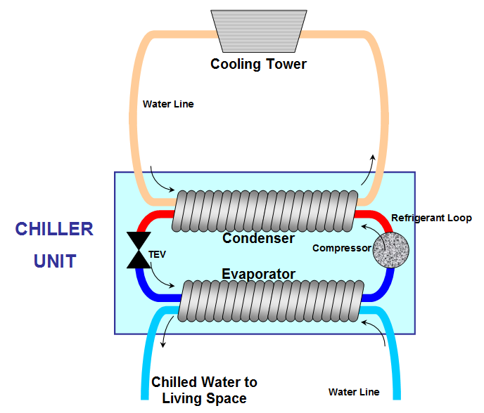 Water Cooled Chiller Diagram
